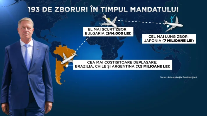 Avion cumpărat sau închiriat pentru președinte? România a avut o aeronavă prezidențială până în 2012