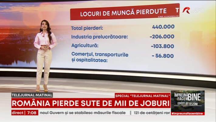 România pierde sute de mii de joburi. Unde se înregistrează cele mai multe pierderi