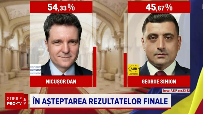 De ce a pierdut George Simion alegerile prezidențiale din 18 mai. Analist politic: ”Știa că este defavorizat în România”