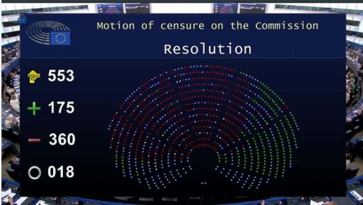 Siegfried Mureşan (PNL): Moţiunea de cenzură împotriva preşedintei Comisiei Europene, iniţiată de europarlamentarii AUR, a fost respinsă categoric în plenul PE / Un eşec ruşinos şi previzibil