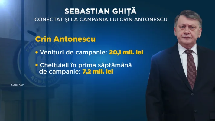 Campanie prezidențială cu firme controversate. Antonescu și Ponta au contracte cu companii apropiate lui Sebastian Ghiță