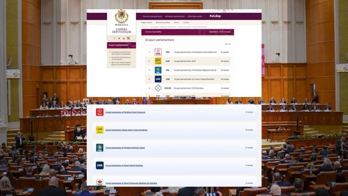 După recentele transferuri de la POT și SOS, grupul PSD are mai mulți deputați decât PNL-USR în Parlament