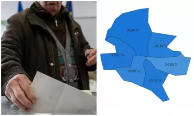 Update Referendum în Bucureşti. HARTA: prezenţa pe sectoare. Aproape 41% prezenţa finală