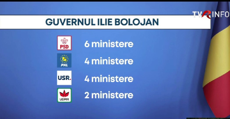 Protocolul de constituire a Coaliției de guvernare va fi semnat luni. PSD, PNL, USR și UDMR și-au definitivat listele de miniștri din viitorul guvern Ilie Bolojan