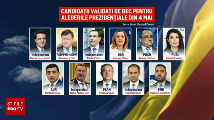 Sondaj Avangarde: George Simion – 30%, Crin Antonescu – 23%, Nicușor Dan- 21%. Câți români se consideră suveraniști