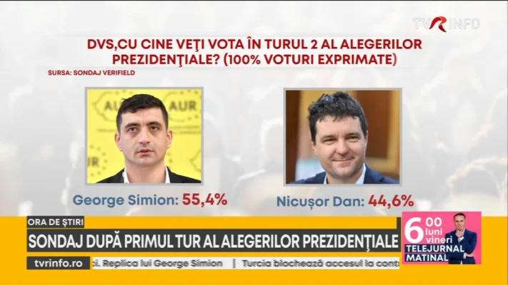Primul sondaj de după turul I al alegerilor prezidențiale. Cum se împart voturile candidaților perdanți