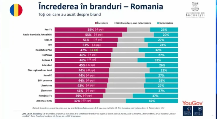 DIGITAL NEWS REPORT 2025: TVR, în topul încrederii